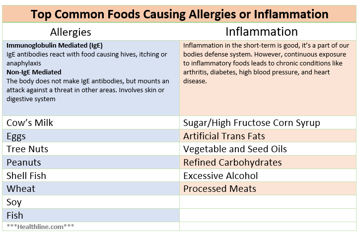  inflammatory response