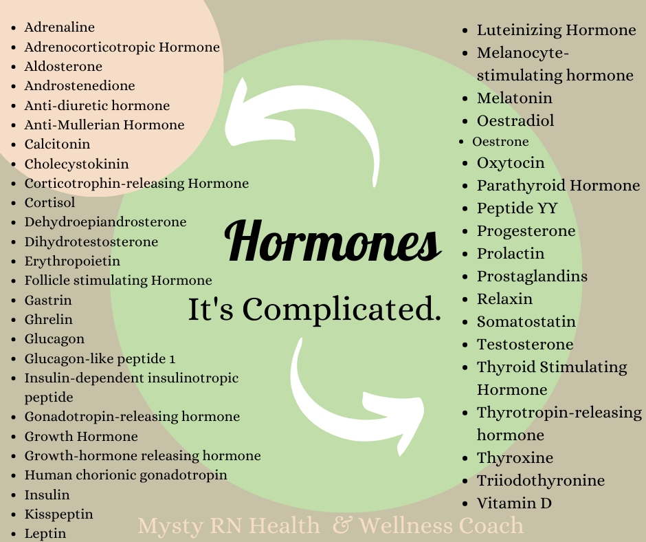 Happy Hormones. It's Complicated. - Mysty Pfeffer