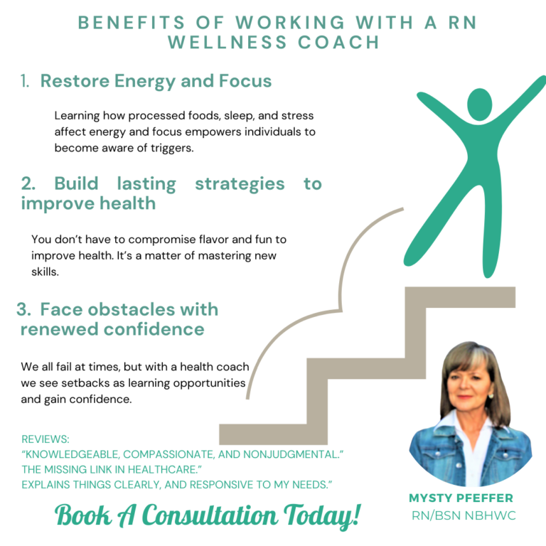 Nurse Health and Wellness Coach
