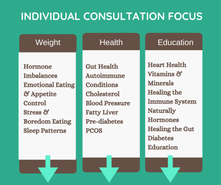 Individual Consultation Focus